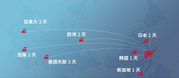标准化的仓储体系 标准化的仓储体系